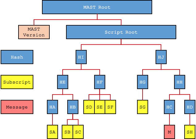 BIP 114 illustration: mastexample