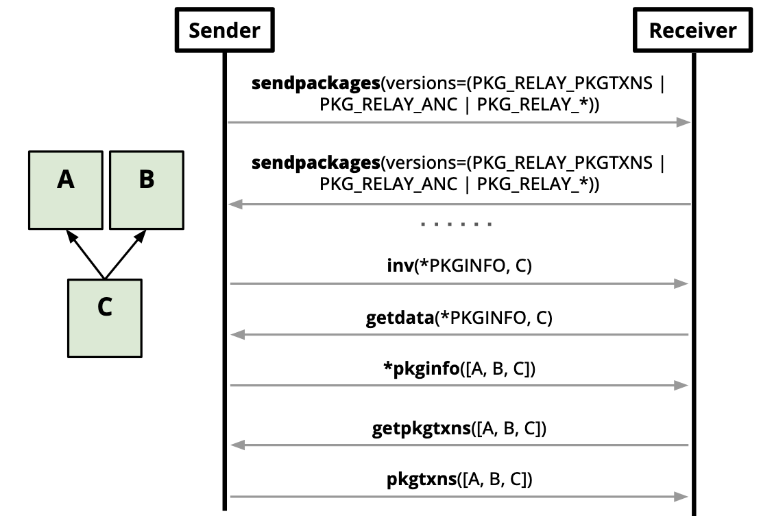 ./bip-0331/sender_init_future_version.png