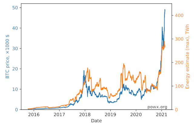 BIP 52 illustration: btc energy small