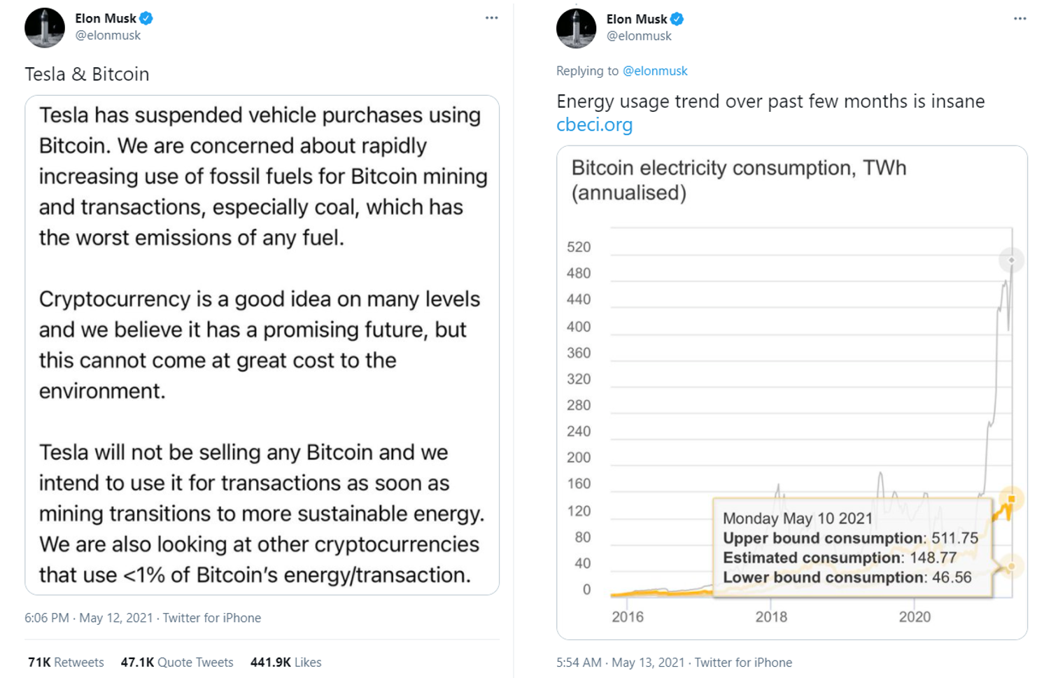 BIP 52 illustration: emusk tweet