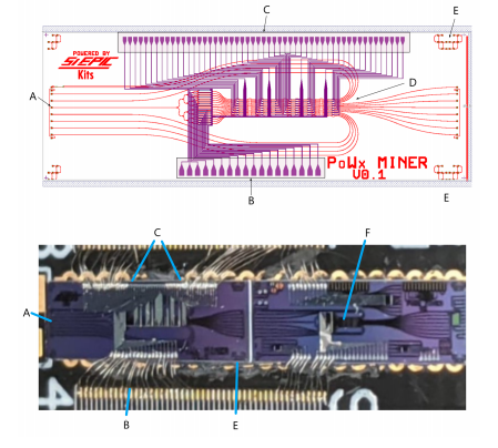 BIP 52 illustration: optical chip