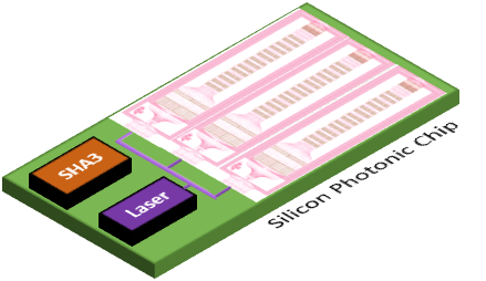 BIP 52 illustration: optminer