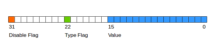 BIP 68 illustration: encoding