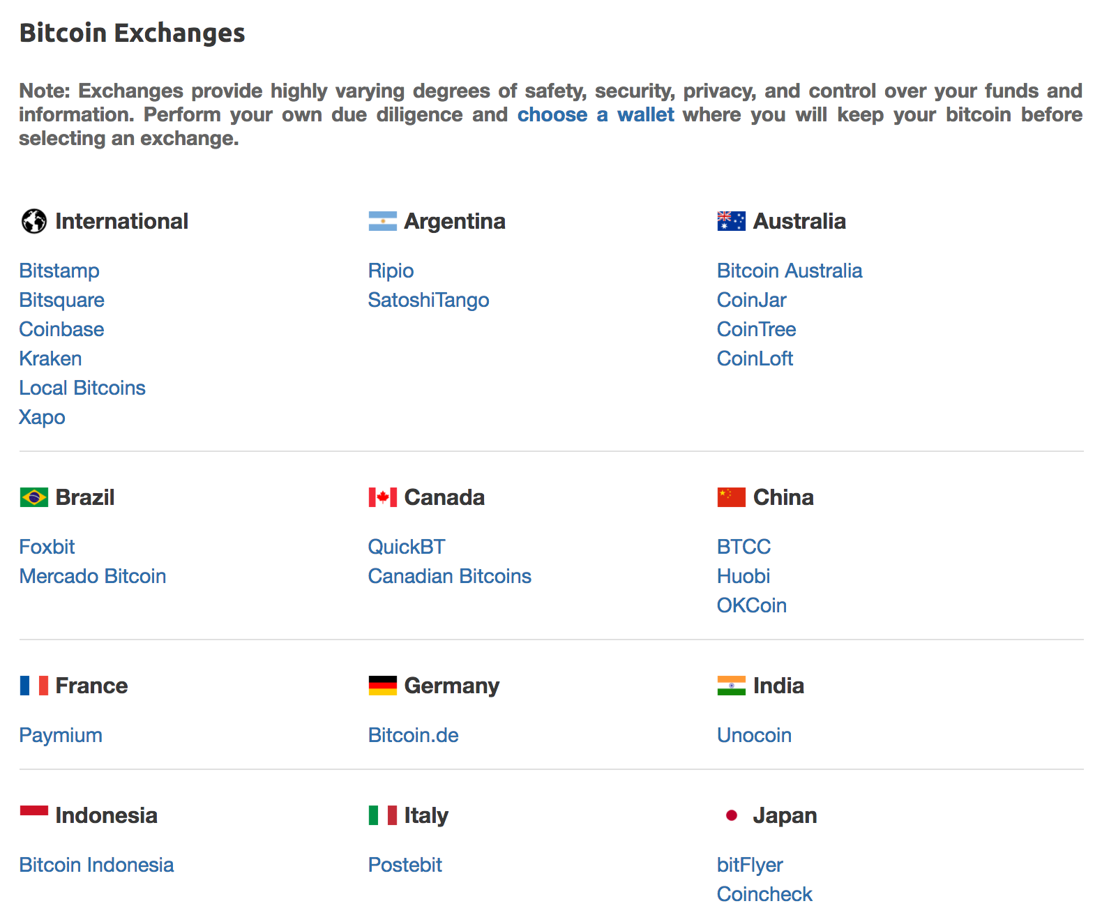 Bitcoin Exchanges