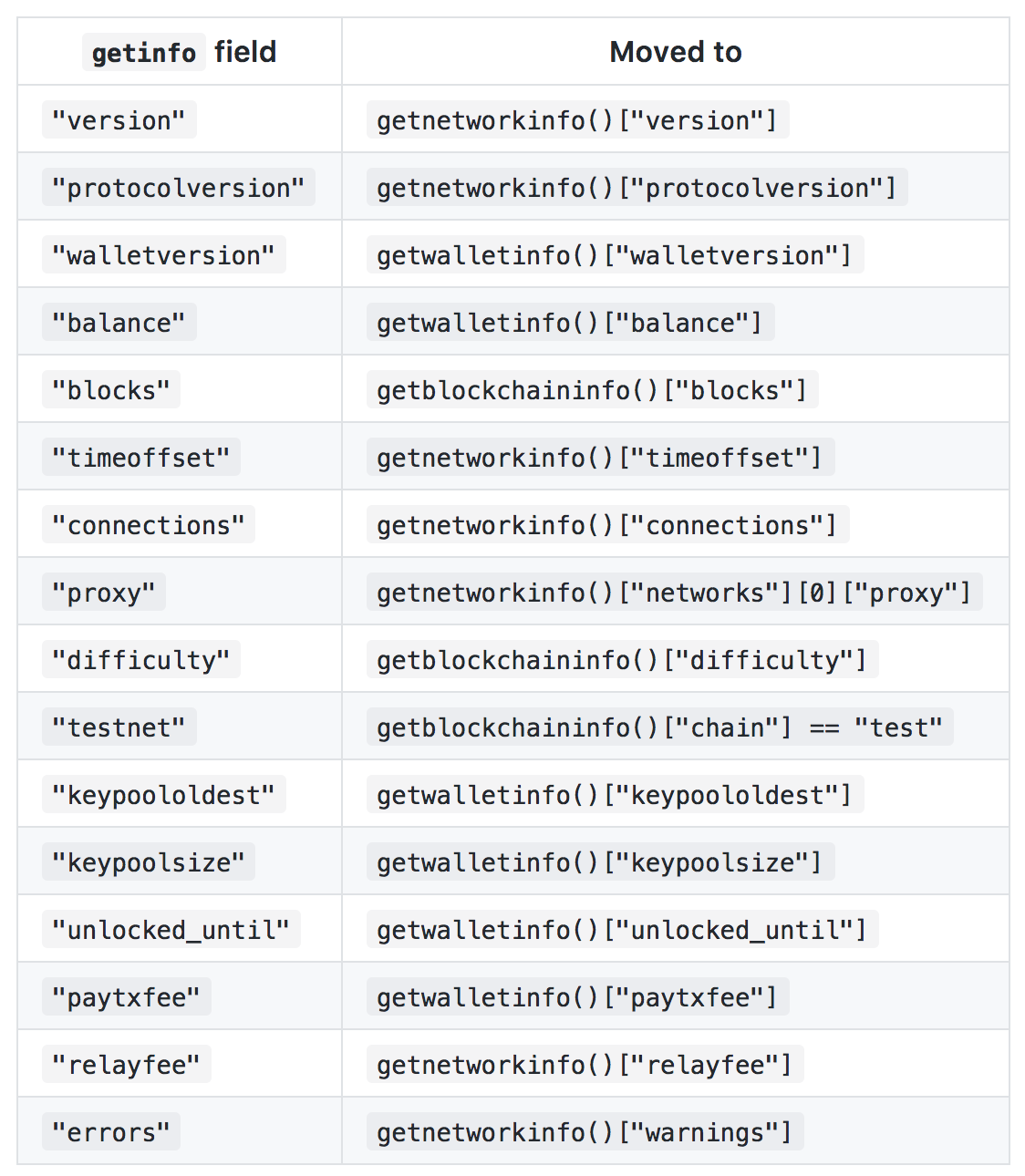 bitcoin cli getinfo